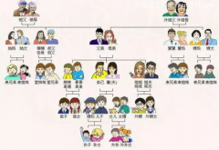中国人亲戚关系图表，亲戚关系称呼，中国亲戚关系图及称呼-文学百科