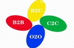 b2b b2c c2c o2o区别是什么，最详细的解释来了-常识大全