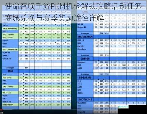 使命召唤手游PKM机枪解锁攻略活动任务商城兑换与赛季奖励途径详解